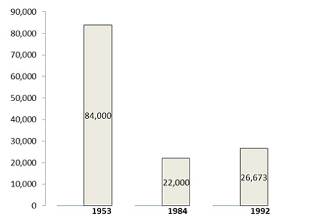 963_TB Cases in the United States.jpg